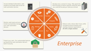How Does It Work - Diagram #8519122
