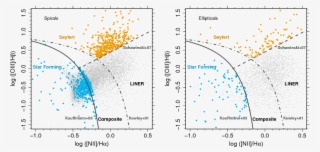 Is The Cluster Environment Quenching The Seyfert Activity - Diagram #8521716