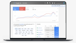 Google Ads Management - Cornerstone Performance Evaluation #8522552 Google Ads Management - Cornerstone Performance Evaluation #8522552