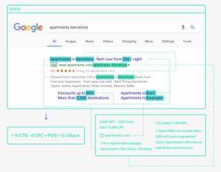 Live Sync Your Google Adwords And Bing Ads Accounts - Google #8522873