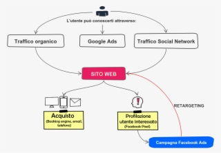 And Allow The First To Bring New Traffic And Users - Google Schema Funzionamento #8522906