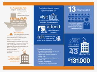 Future In The Falls - Web Page #8522971