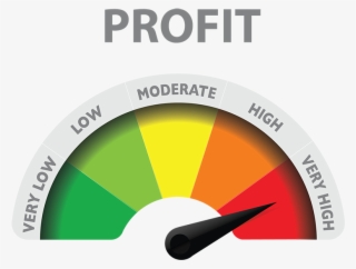 Max-profit - Circle #8523138