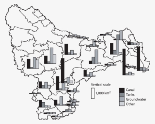 Irrigation By Source In The Krishna Basin, - Diagram #8523964