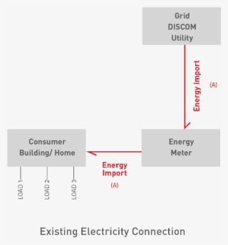 Electricity Bill With Solar Net-metering - Diagram #8524121