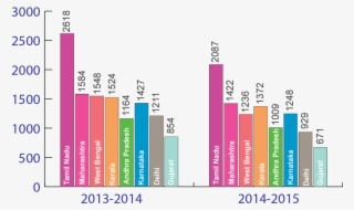 And Among Them Tamil Nadu With 4,938 Has The Highest - Number Of Ngos In India 2016 #8524477