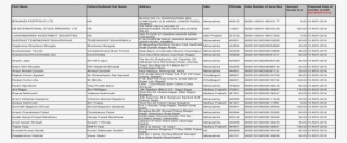 Tcs - Document #8524831