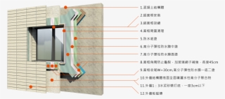 窗 框 防水 施工 #8528112