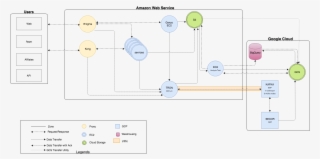 The Detail Diagram Showing The Whole Design In Action - Diagram #8528270