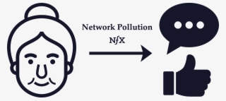 It's Possible For Networks To Have Negative And Positive #8528531