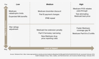 Budget Proposals Have Myriad Effects On The Industry - Document #8528917
