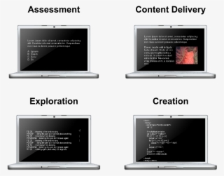 Four Ways To Use A Computer In Education - Led-backlit Lcd Display #8529303