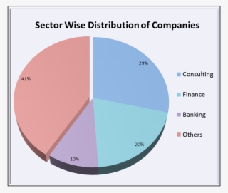 Diagram Represents The Sector Wise Distribution Of - Diagram #8531738