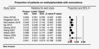 Download - Bcd Table #8532650