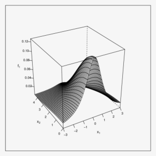 Surface Plot Of The Distribution F 1 - Diagram #8533289