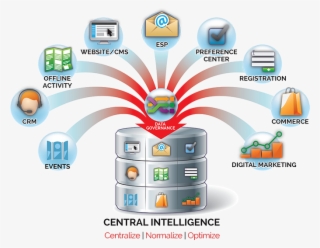 Centralintelligence-720 - Database Management #8534335