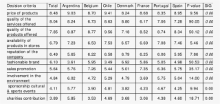 Specific Decision Criteria To Buy Sport Shoes - Compresor Lg Mc57ldcm #8536408