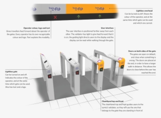 The Proposed Design For The Closed Payment Border Explores - Diagram #8537154