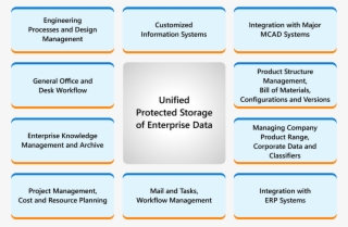T-flex Docs Sheme - Number #8537514