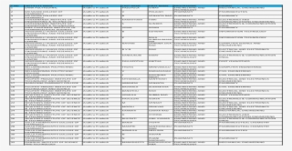 No Institute Name State Last Name First Name Gandhiji - Document #8538298