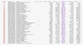 Ssc Cgl 2015 Exam (tier 1 & Tier 2) - Document #8539072