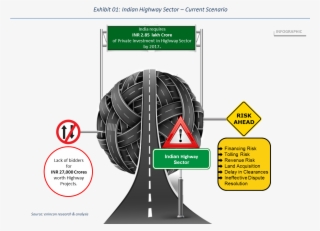 Indian Highway Sector - Hybrid Annuitymodel #8540386