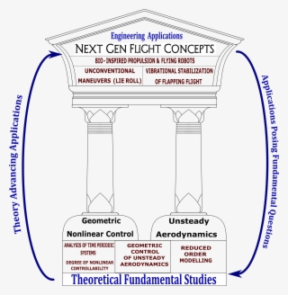 Mission Statement - Rope Stencil #8541957