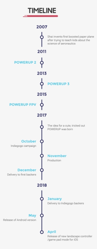 We Will Ship Powerup Dart Worldwide Via Trackable Post - Diagram #8542180