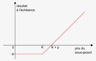 Long D'un Call - Diagram #8542761