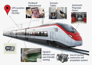 Train 18 Nears Completion How Indian Railways' First - Train 18 Traction Motors #8542982