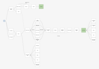 User Flow - Diagram #8543814