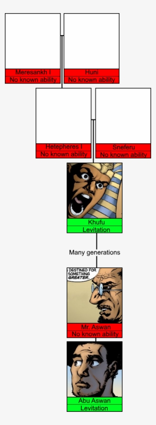 Khufu's Kin And The Aswan Family Tree - Khufu #8544752