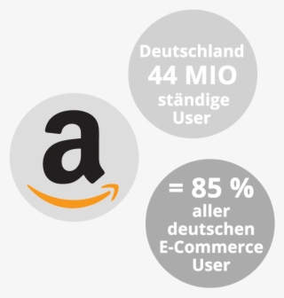 Amazon - Number #8545095