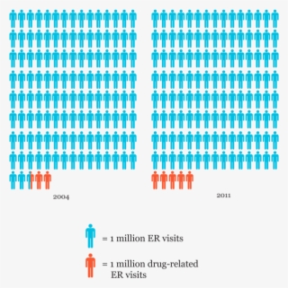 Drug Related Er Visits - Will Teach For America #8545563