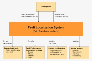 Pinpoint Png #8545689