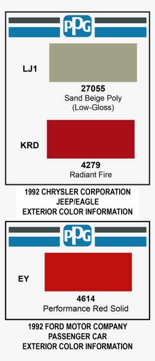 Paint - Ppg Industries #8545952