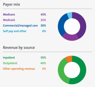 Northwell Launches The Leadership Phase Of Its Employee - Circle #8546168