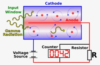 2000px Geiger Mueller Counter With Circuit En - Geiger Counter Working Principle #8547676
