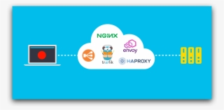 Benchmarking 5 Popular Load Balancers Feature Ds - Nginx #8547786