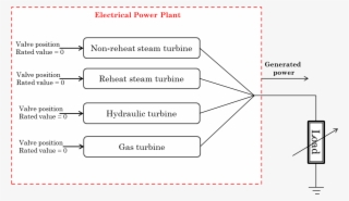 Power Plant Connected To Load - Slope #8547812
