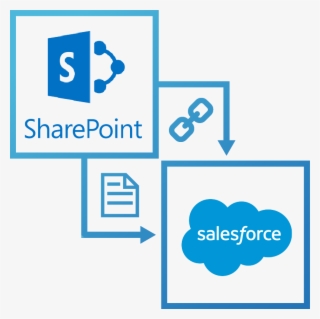 Learn More - Sharepoint Cloud #8549148