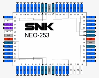 Neo-253 Pinout - Pinout #8549380