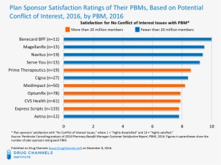[click To Enlarge] - Professor #8550162
