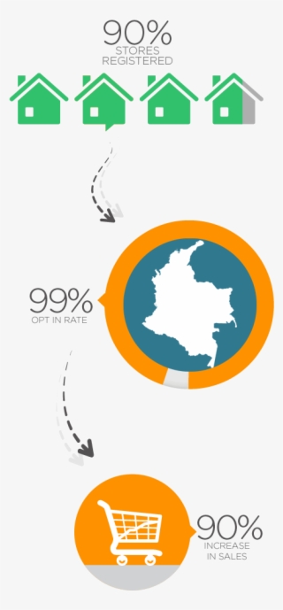 The Results - Colombia #8550466