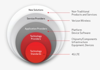 Verizon Innovation Program - Verizon Services #8550618