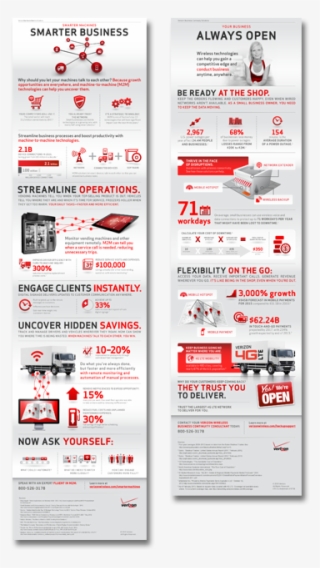 Verizon Wireless B2b Infographics - Poster #8550962