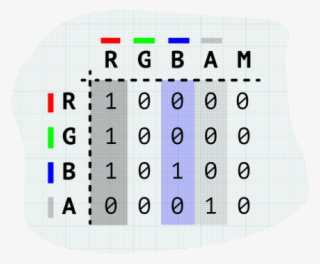 Colour Matrix Grid With All Values In The Red Channel - Number #8551033