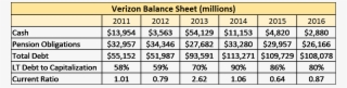 Large Jump In Debt From 2012 To 2014 Was A Result Of - Number #8551065