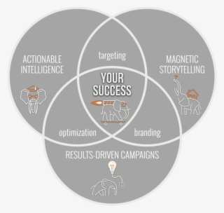 Venn New New Newelephant - Policy Window Model #8552499