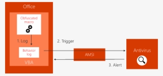 Runtime Scanning Of Macros Via Amsi - Amsi Microsoft #8552865